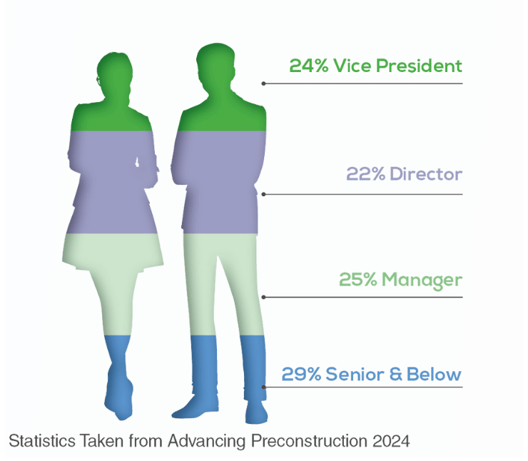 Seniority of Attendees - Advancing Preconstruction 2026