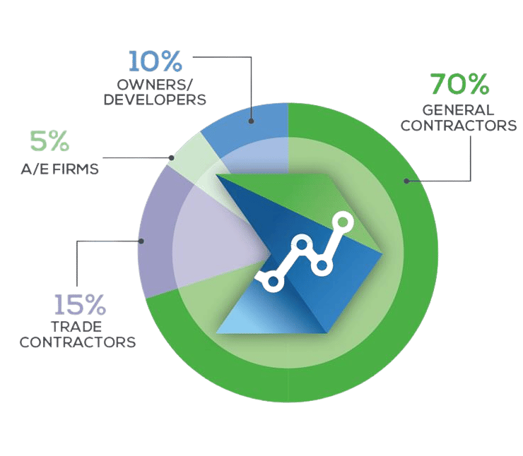 Types of Companies Attending - Advancing Preconstruction